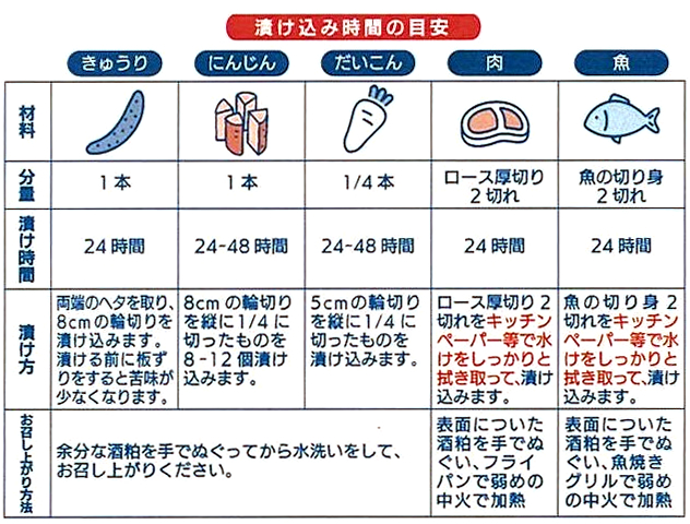 醗酵パワー酒かす床漬け込み時間の目安